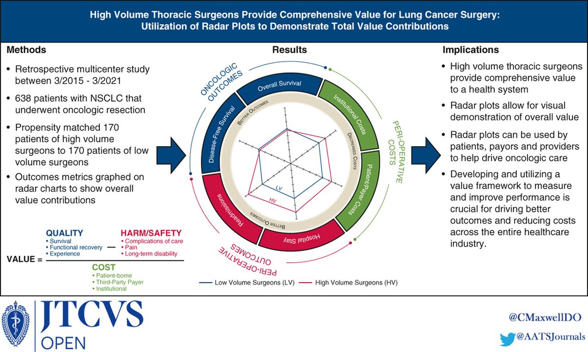 AHNSurgeryInst tweet picture