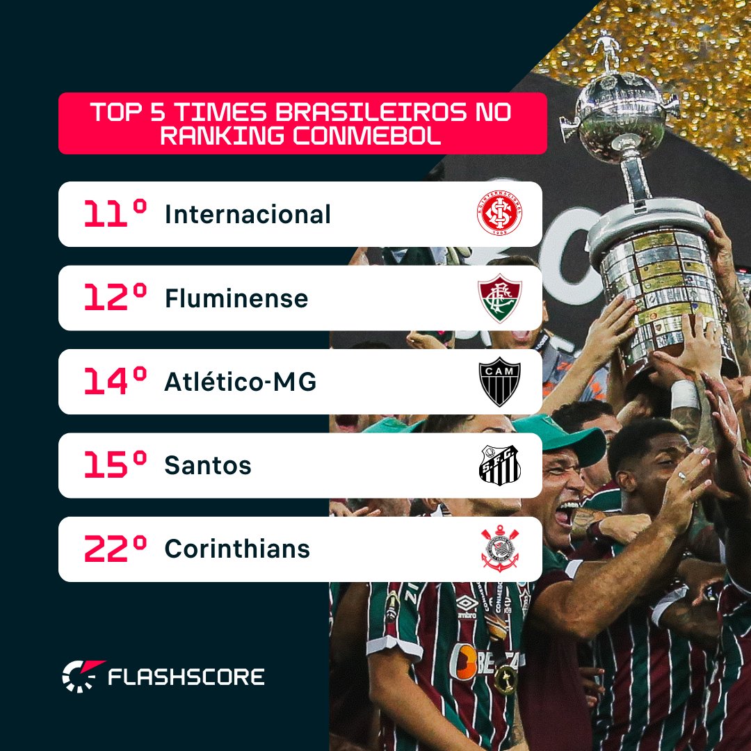 Top 3 Flashscore: destaques brasileiros do futebol europeu no fim de semana