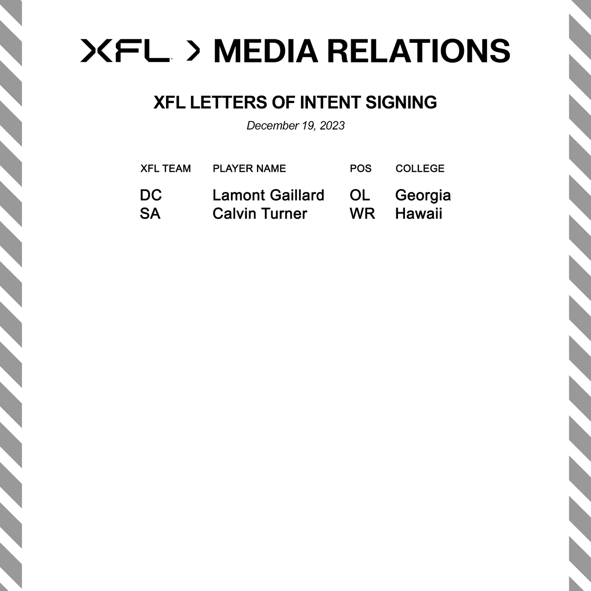 The XFL announced today that the following players have signed Letters of Intent: