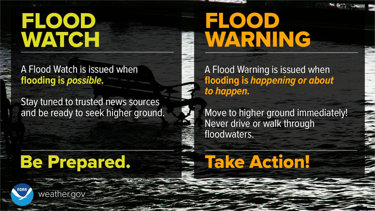 A Flood WATCH means Be Prepared. A Flood WARNING means Take Action! weather.gov/safety/flood-w… #WeatherReady