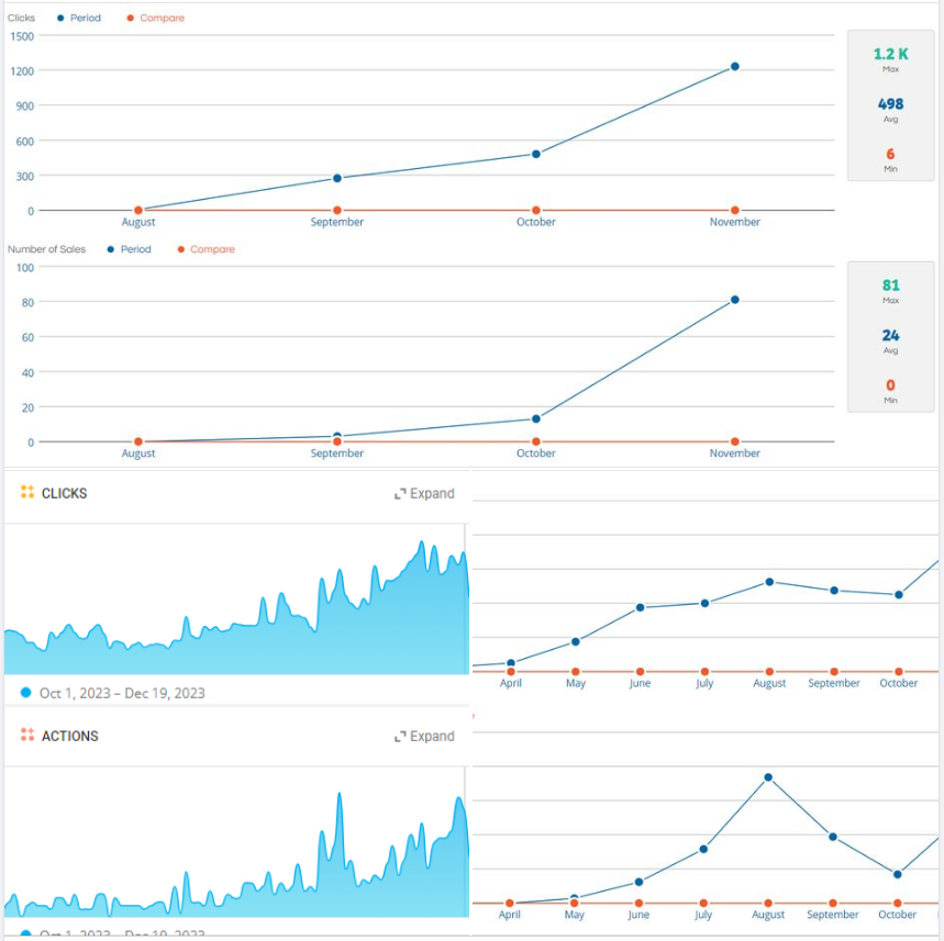 If you want overnight, streamlined growth with no involvement on your part, we may not be able to provide it. But if you work with us, and give us a little time and support, we'll get you there, no matter how hard the climb may be! #AffiliateMarketing #AffiliateSuccess