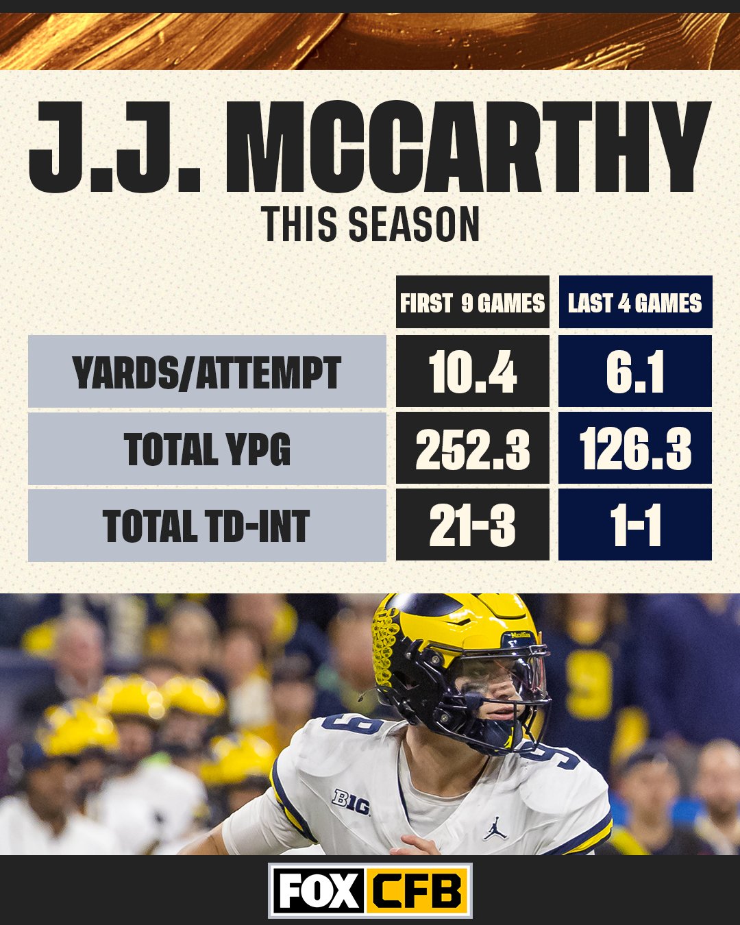 Isabel Hubbard Headline J.j. Mccarthy Stats