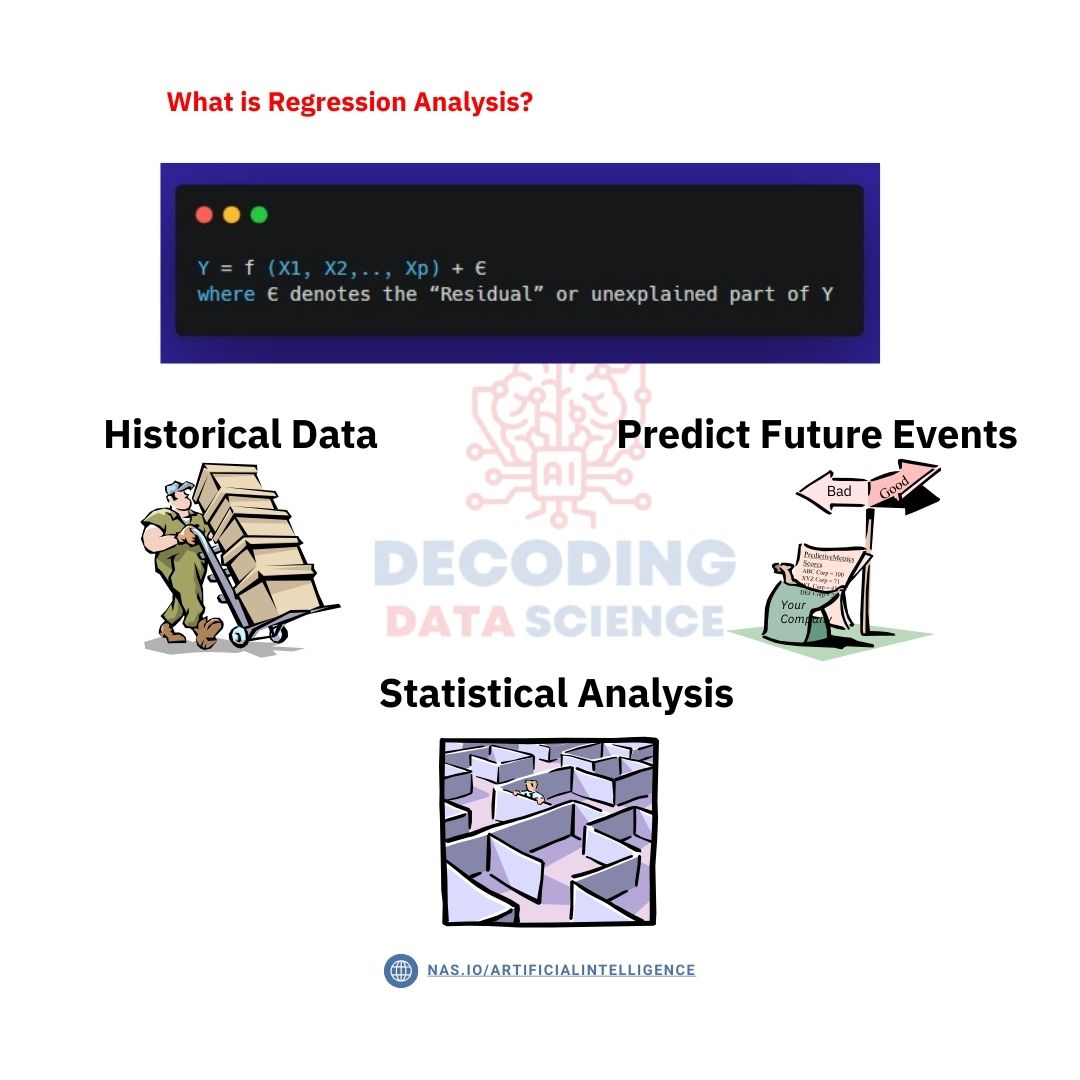 📊Mastering the Art of Regression Analysis!
🚀 Unlock insights, predict trends, and make data-driven decisions like a pro. Ready to elevate your analytical game? Let's dive into the world of regression analysis together!💡📈 
#RegressionAnalysis #DataAnalytics #PredictiveModeling
