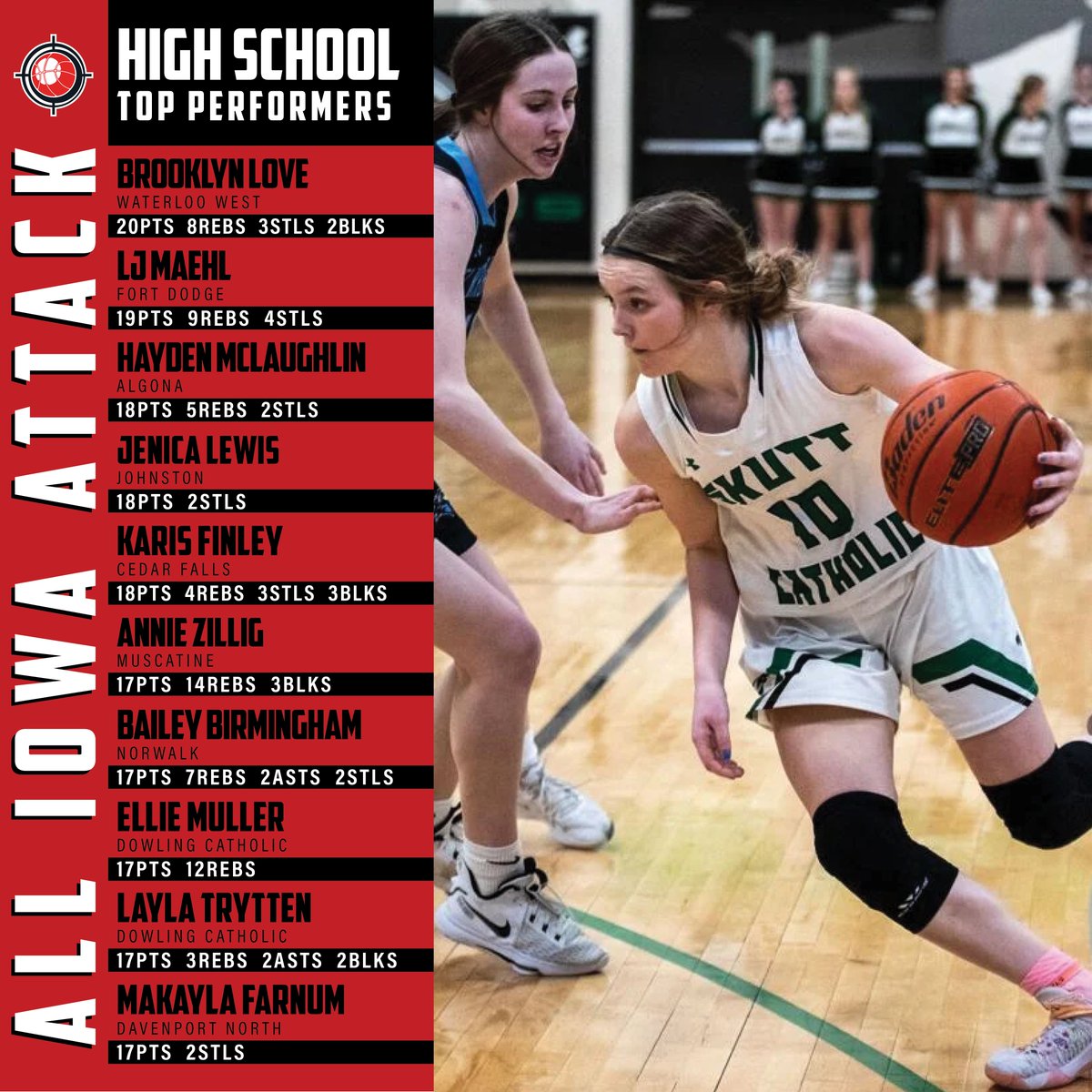 𝙃𝙄𝙂𝙃 𝙎𝘾𝙃𝙊𝙊𝙇 🏀
𝙏𝙊𝙋 𝙋𝙀𝙍𝙁𝙊𝙍𝙈𝙀𝙍𝙎 📈 
📅 Dec 14th-16th

#AttackFamily 
#TopPerformers
