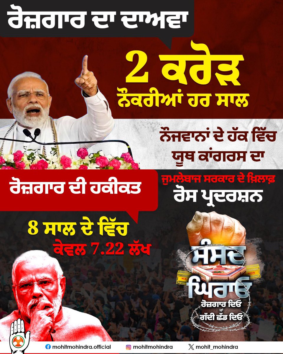 mohit_mohindra's tweet photo. 2 ਕਰੋੜ ਰੁਜ਼ਗਾਰ ਦੇਣ ਦਾ ਵਾਅਦਾ ਕਰਨ ਵਾਲੀ ਭਾਜਪਾ ਸਰਕਾਰ ਨੇ 9 ਸਾਲ ਵਿੱਚ ਕੇਵਲ 7.22 ਲੱਖ ਨੌਕਰੀਆਂ ਹੀ ਦਿਤੀਆਂ ਹਨ। ਇਹ ਦੇਸ਼ ਦੇ ਨੌਜਵਾਨਾਂ ਲਈ ਬਹੁਤ ਵੱਡਾ ਧ੍ਰੋਹ ਹੈ। ਆਓ ਇਸ ਦਾ ਵਿਰੋਧ ਕਰਨ ਦਿੱਲੀ ਚੱਲੀਏ।
#hallabol #failgovt #failure #murder #protest #police #violence #indianyouthcongress #punjabyouthcongress #sasnsadgherao