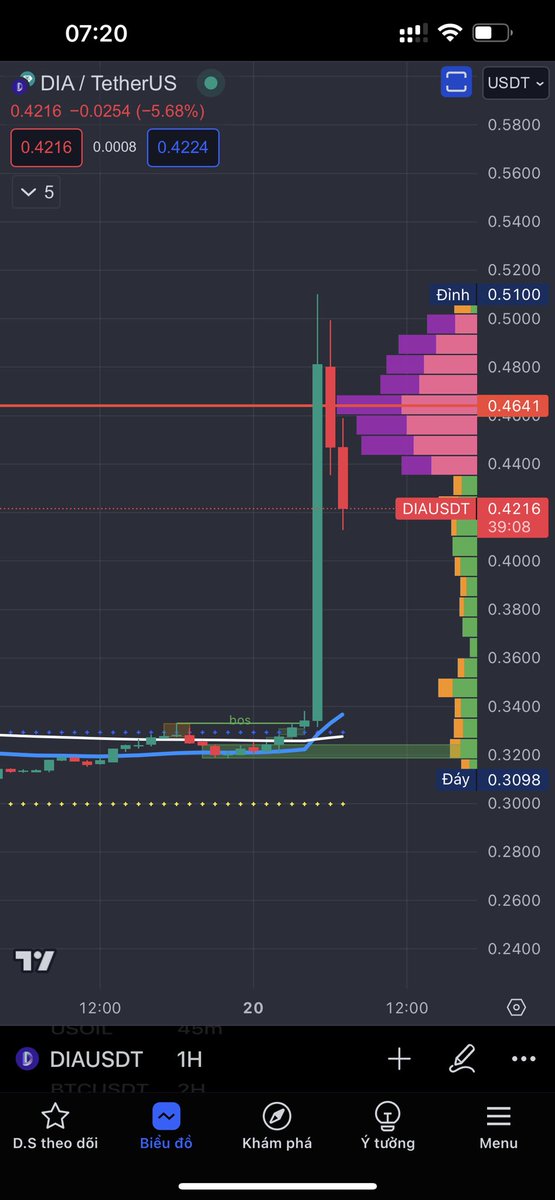 Crypto_SpaceVN tweet media