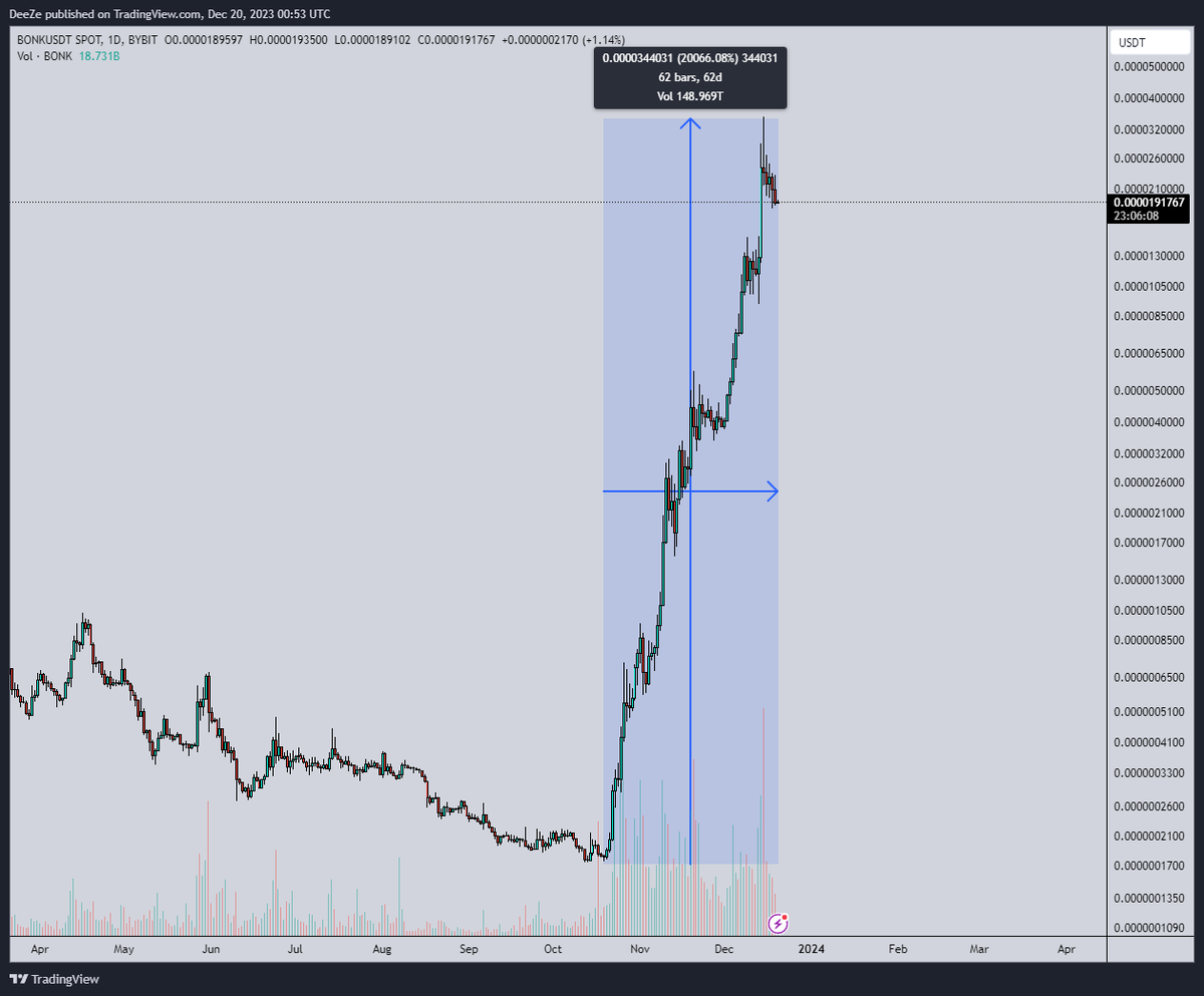 DeeZe ⛳🏌️‍♂️ tweet media