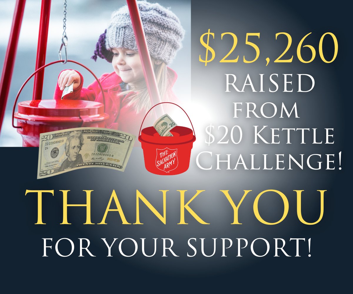 Thanks to a metro-wide outpouring of generosity backed by our friends at @pinnbank, the $20 Kettle Challenge was a great success! We raised a total of $25,256 thanks to @pinnbank's outstanding $10,000 matching donation. #DoingTheMostGood