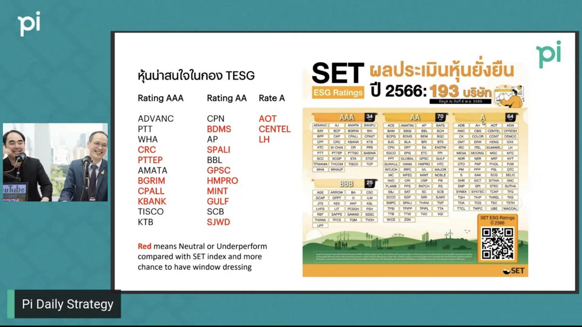 CRC PTTEP BGRIM CPALL KBANK, BDMS SPALI GPSC HMPRO MINT GULF SJWD, AOT CENTEL LH
คือกลุ่มที่ Underperform อยู่ แล้วน่าจะได้แรงหนุนจาก 2 เรื่อง คือ กองทุน TESG และ Window dressing