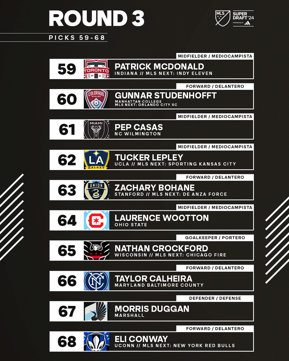 MLS's tweet photo. Results of Round 3 of the #SuperDraft: https://t.co/7sHCt7xZGH