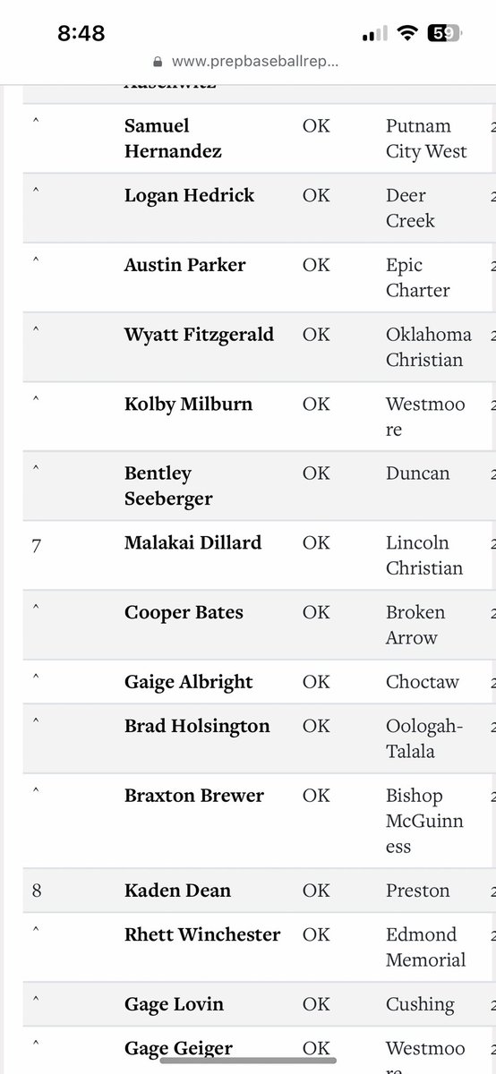 #7th ranked outfield arm in the state!