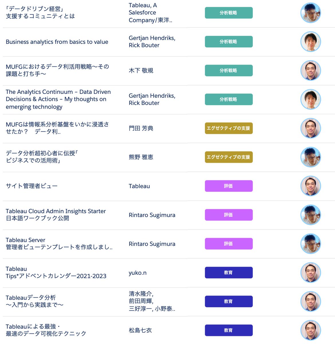 rsugimura17's tweet image. 「Best of #TableauWeb」ブログは、今月で最終号を迎えることとなりました。長らくのご愛読、誠にありがとうございました。 今月は、三菱UFJ銀行 門田さん、日本KFC 小松さん、ソニー 小林さん、ナイキジャパン 吉村さんに協力頂きました。
@yo_mon @antipop1 @kobakou 
salesforce.com/jp/blog/jp-bes…