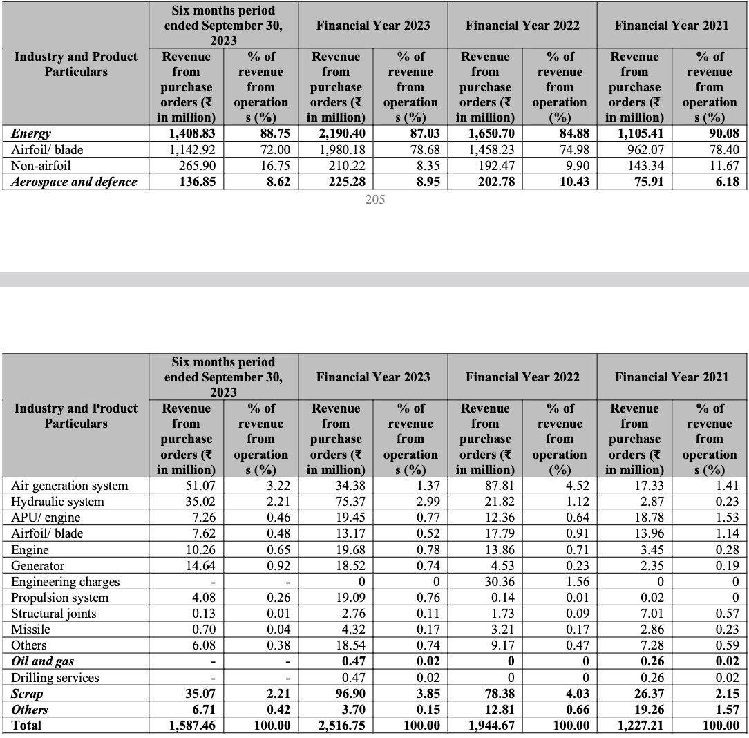 Exciting News Azad Engineering Limited Is Going Public With Its IPO exciting-news-azad-engineering-limited-is-going-public-with-its-ipo