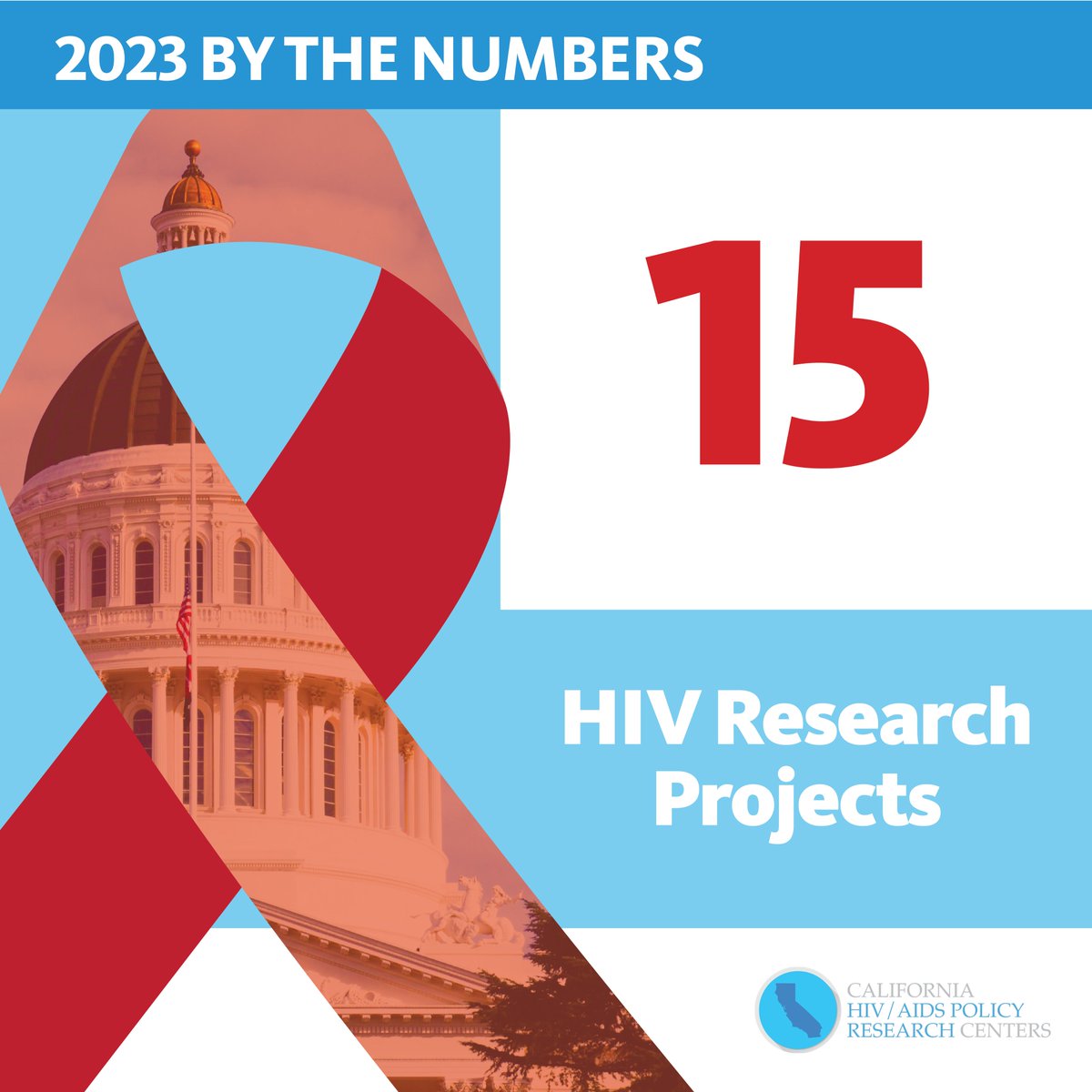 2023 by the Numbers: CHPRC published 24 research products across 14 topics, including topics such as pharmacy delivered PrEP; supervised consumption; over-the counter HIV/STD tests; and sexual and mental health for women. Learn more at chprc.org/news/whats-ahe…