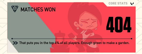 I thought there was an error rendering matches won