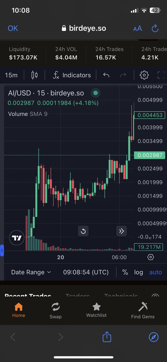 Called $Ai on Solana yesterday at <a href="/SOLVisionary/">Visionary</a> 
X4 when I was sleeping 🤦🏻
X2 if you still in