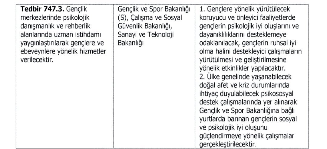 25 Ekim 2023 Tarihinde Cumhurbaşkanı Sn. Recep Tayyip Erdoğan imzalı resmi gazetede 
yayımlanan  2024 Yılı Cumhurbaşkanlığı Yıllık Programı
Raporlarında Yer Verilen " Gençlik Merkezlerinde Psikolojik Danışmanlık ve Rehberlik Alanlarında Uzman İstihdamı Yaygınlaştırılarak Gençlere