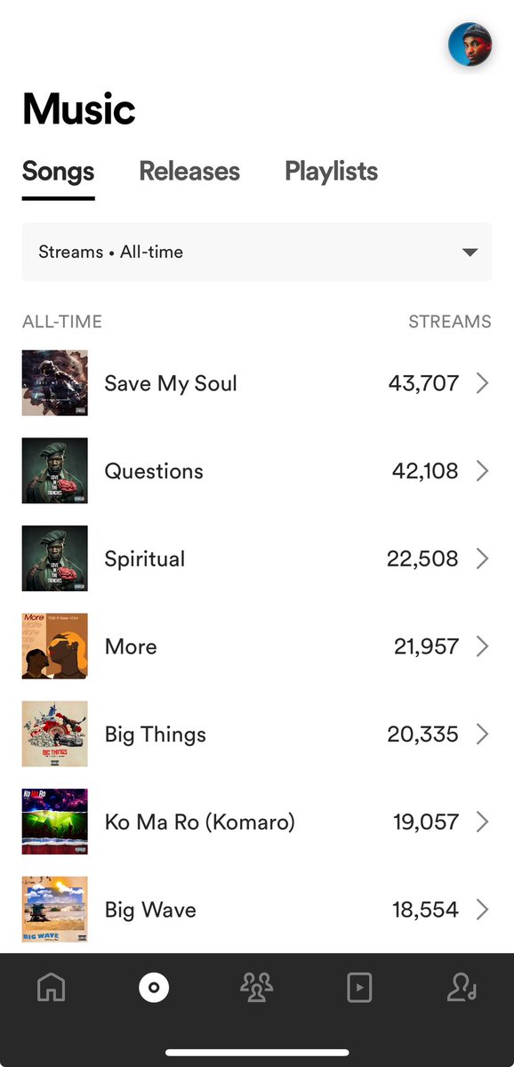 HeisTDB's tweet image. Less than a month of dropping and “More” don enter top 4 🥺. The #Daybreakers keep outdoing themselves 🥺🥺

Keep streaming here: fanlink.to/moreoftdb