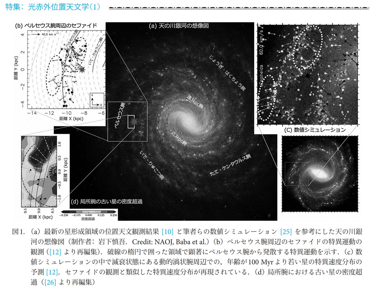 【仕事絵】2023年5月号の天文月報に天の川銀河の平面図が掲載されました.これまでNASAの画像が永く用いられてきた中で,最新の科学成果に基づく国産の想像図を製作しました.国際的に広く用いられれば幸いです. 