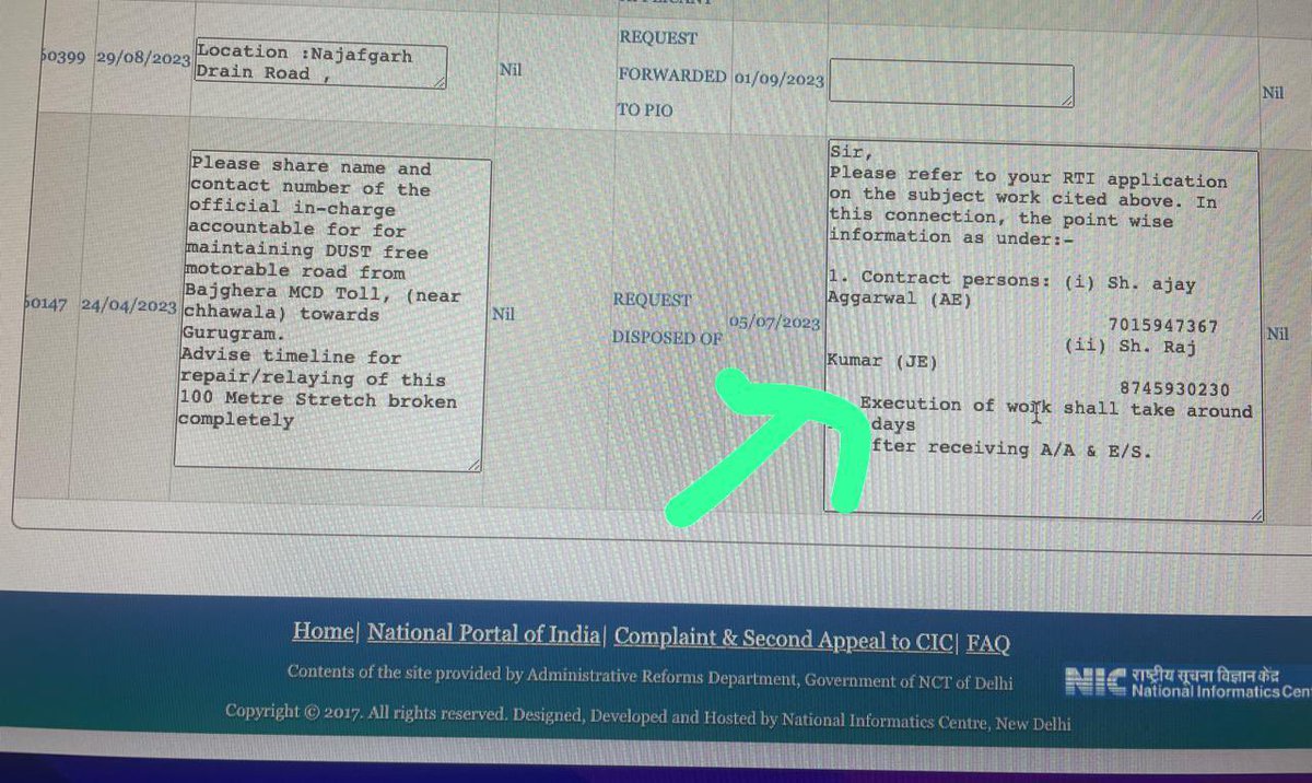 sareendwarka's tweet image. Reminder 8
Rsdts of #Raghopur #Bijwasan met @AtishiAAP, but only connecting road(4 KM) lying in shambles fm 2022, #DustPollution #VehicleDamages #Accidents 
Still No action by @AAPDelhi @ArvindKejriwal @Saurabh_MLAgk @GulabMatiala
@LtGovDelhi 

@PMOIndia 

x.com/sareendwarka/s…