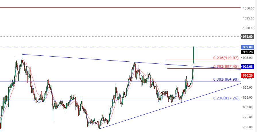 pawannshuklaa19's tweet image. voltas coming destination @998/1050/1080