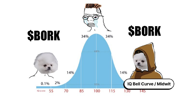 BORK tweet media