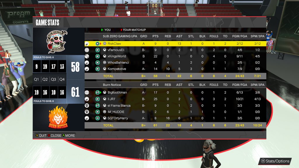 Burn Notice 2K (@burnnotice2k) on Twitter photo GG to <a href="/xKingsWorld/">The Guy That Stands Up π£οΈπ</a> and friends as we move on to round 2 of <a href="/DUNKLeague2K/">DUNK League</a> open tourney.
PG: <a href="/BigfootXman/">Foot</a>
SG: <a href="/uprxmised/">JR</a>
π: El
PF: Huddie
C: <a href="/SGTDRTYHARRY/">Harrison</a> GG to <a href="/xKingsWorld/">The Guy That Stands Up π£οΈπ</a> and friends as we move on to round 2 of <a href="/DUNKLeague2K/">DUNK League</a> open tourney.
PG: <a href="/BigfootXman/">Foot</a>
SG: <a href="/uprxmised/">JR</a>
π: El
PF: Huddie
C: <a href="/SGTDRTYHARRY/">Harrison</a>