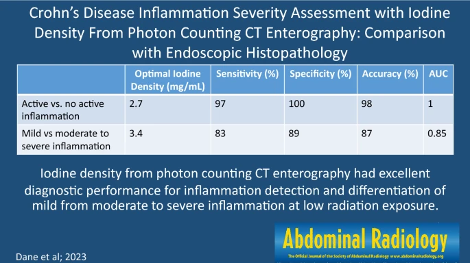 Graphical abstract published 10/9/2023 #abdradj #radiology @SocietyAbdRad Crohn’s disease inflammation severity assessment with iodine density from photon counting CT enterography: comparison with endoscopic histopathology. Bari Dane et al @BariDaneMD link.springer.com/article/10.100…