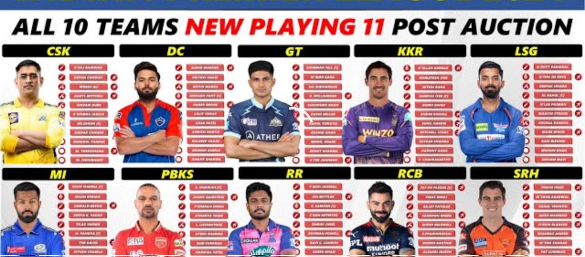 arnavjaiswal_'s tweet photo. #ipl2024
#iplauction2024
#all10teams
#allcaptain https://t.co/vVSt0Ay079