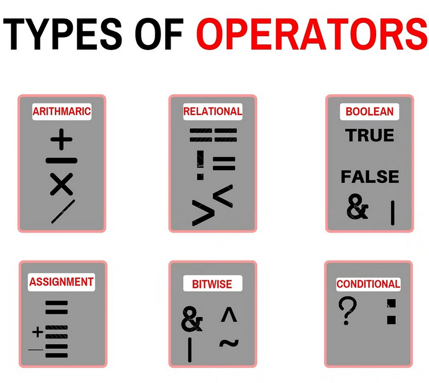 PythonDvz's tweet photo. Types of Operators🧠 https://t.co/EfjroR5k13

#python #programming #developer #morioh #programmer #softwaredeveloper #computerscience #webdev #webdeveloper #webdevelopment #pythonprogramming #pythonquiz #ai #ml #machinelearning #datascience https://t.co/roIkynh4ue