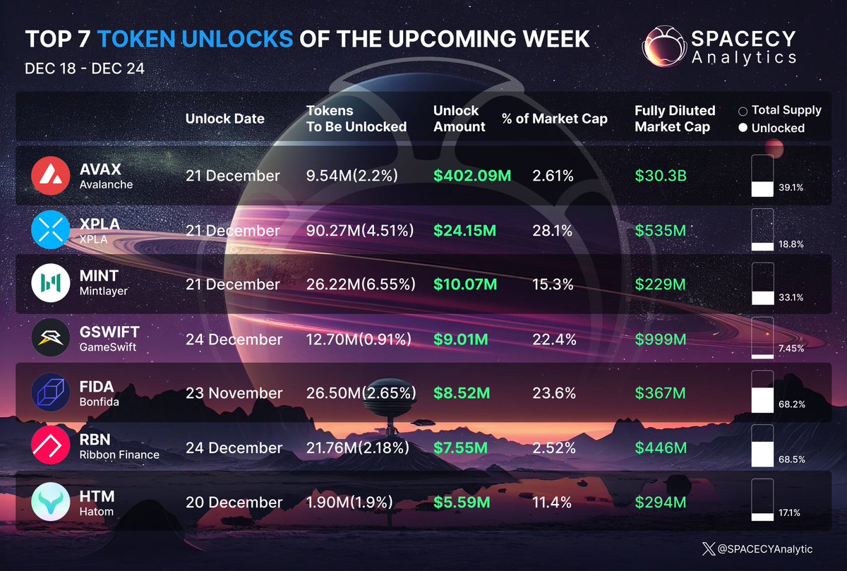 SPACECY Web3 🪐 tweet media