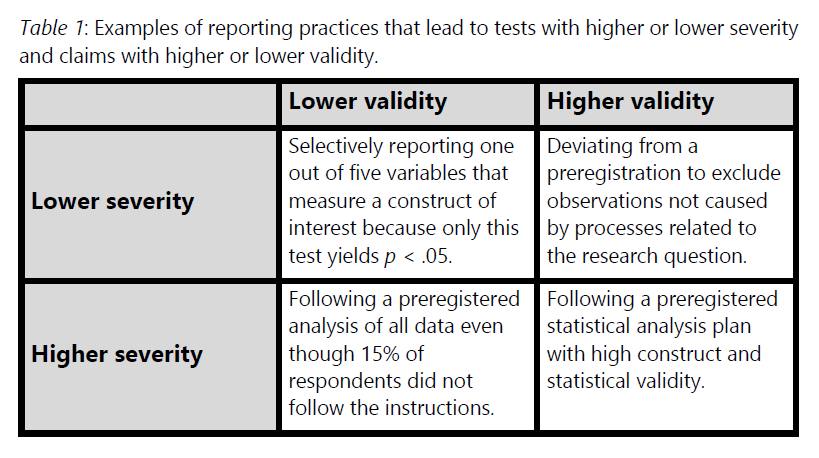 Deviating from a preregistration can be justified if it leads to a test with higher validity - even if this comes at the cost of a less severe test (which is likely still more severe than if you had not preregistered). I give examples in Table 1.