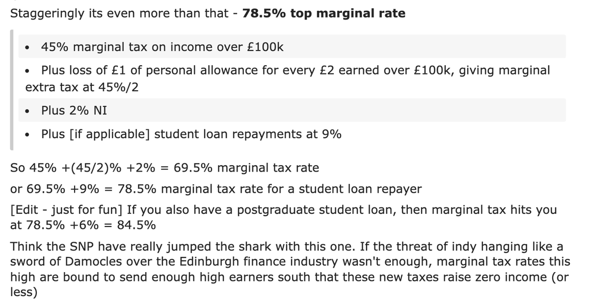 Horrifying stat from Reddit - on the SNP's new tax bands, if you went to Uni in England and then get a job in Scotland earning over £100,000, your marginal top rate of tax is 78.5% For postgrads that goes up to 84.5%