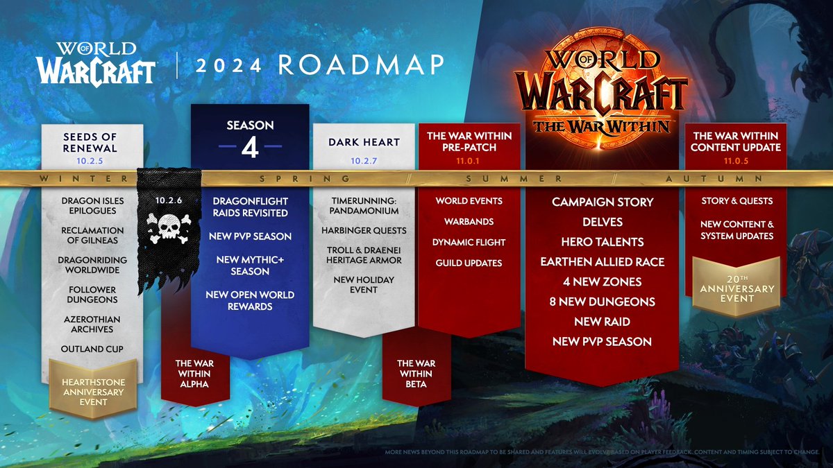 I'm sure that all the hard work the people at @Warcraft put into Dragonflight will make it one of the best expansions of WoW ever. In 5 years, we will look back and be proud of how this exact time shaped the future of Warcraft. Excited for The War Within!