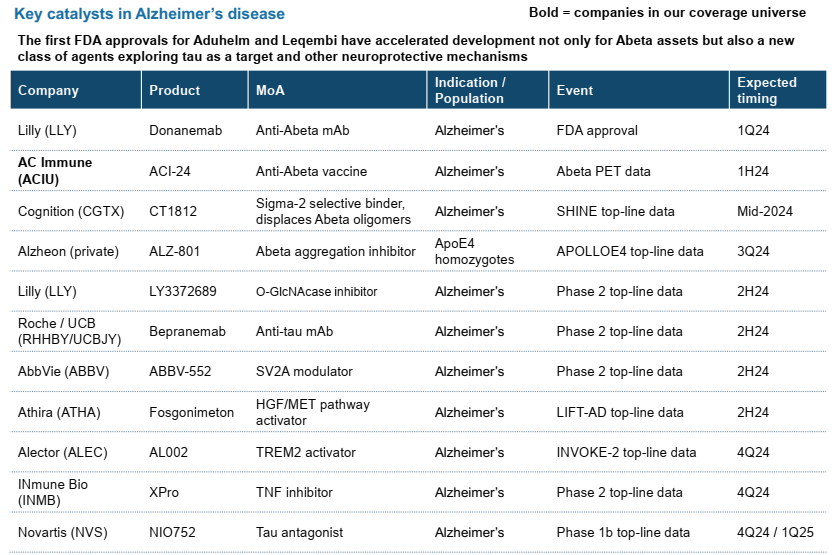 Leerink 2024 catalysts Biotech Message Board Posts
