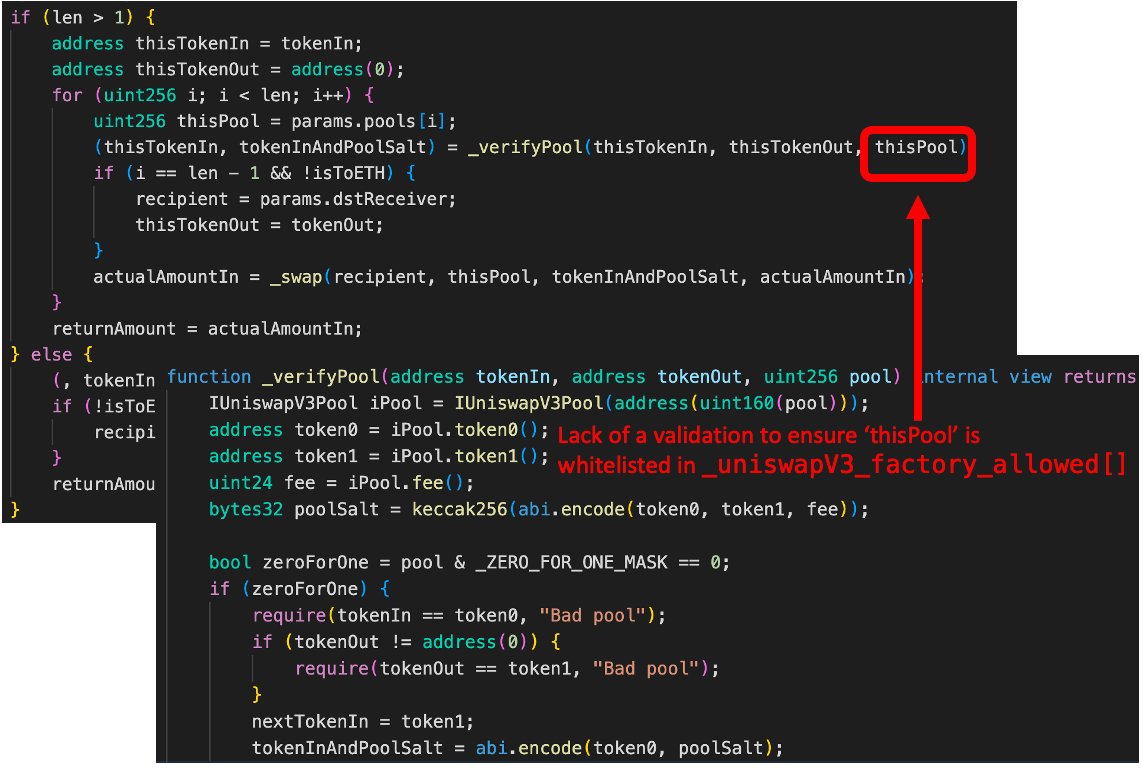 MetaSec_xyz's tweet image. 🚨🚨🚨@TransitFinance was exploited because of using an untrusted pool from the hacker, leading to the accumulated fees in the router were stolen.

Our study shows that all the input pools need to be validated as in the whitelist pools.

One of the tx: bscscan.com/tx/0x93ae5f0a1…