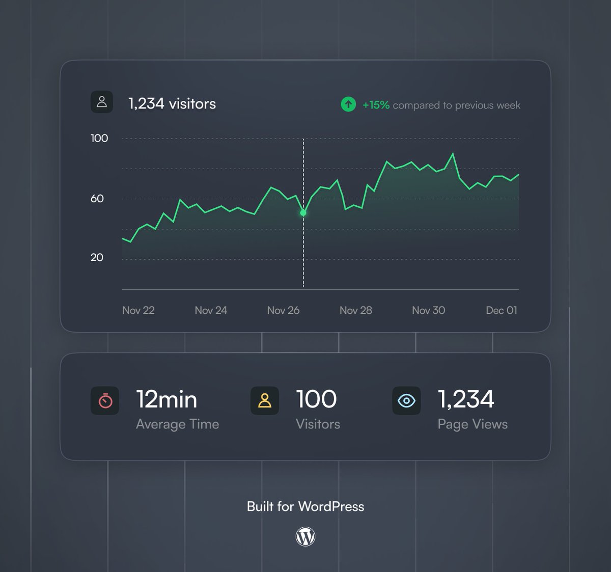 Dashkit tweet media
