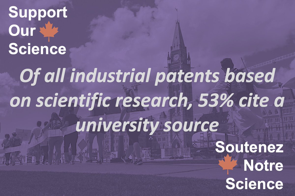 Most university research contributing to patents is carried out by graduate students and postdoctoral researchers—they are essential to driving Canada's economic growth #SupportOurScience #ReturnOnInvestment 9/X