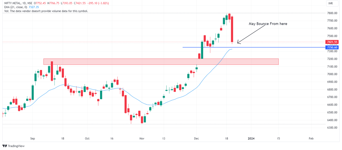 Chart Dekho tweet media