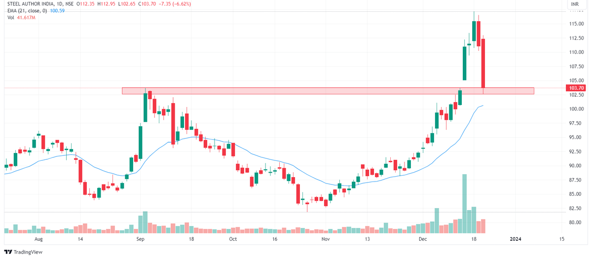 Chart Dekho tweet media