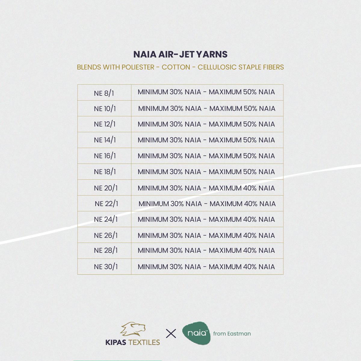 With this sustainable fiber, all Naia Air - Jet Yarns  from NE8 to NE30 are carefully produced on our production lines.