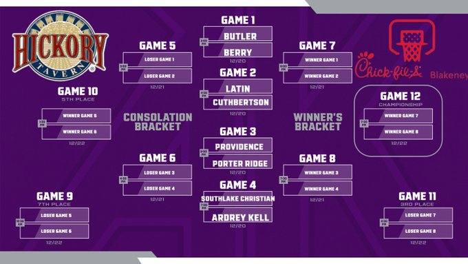 Porter Ridge Men's Basketball tweet media