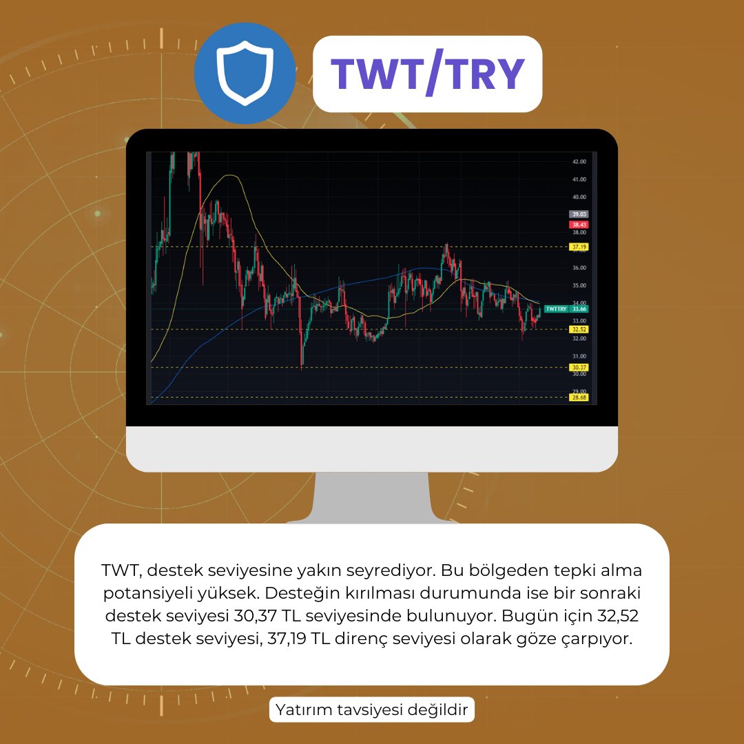 KriptradeTR's tweet photo. 🚨Sizlere Kripto Radarı'nın en güçlü sinyallerini sunuyoruz!
🔎Kripto Radarı'nın analizleri ile yatırımlarınızı daha bilinçli hale getirin. Takip edin, fırsatları kaçırmayın! #KriptoRadarı #KriptoAnalizleri #TeknikAnaliz #TemelAnaliz #Kriptrade https://t.co/KWgPmAqjBq