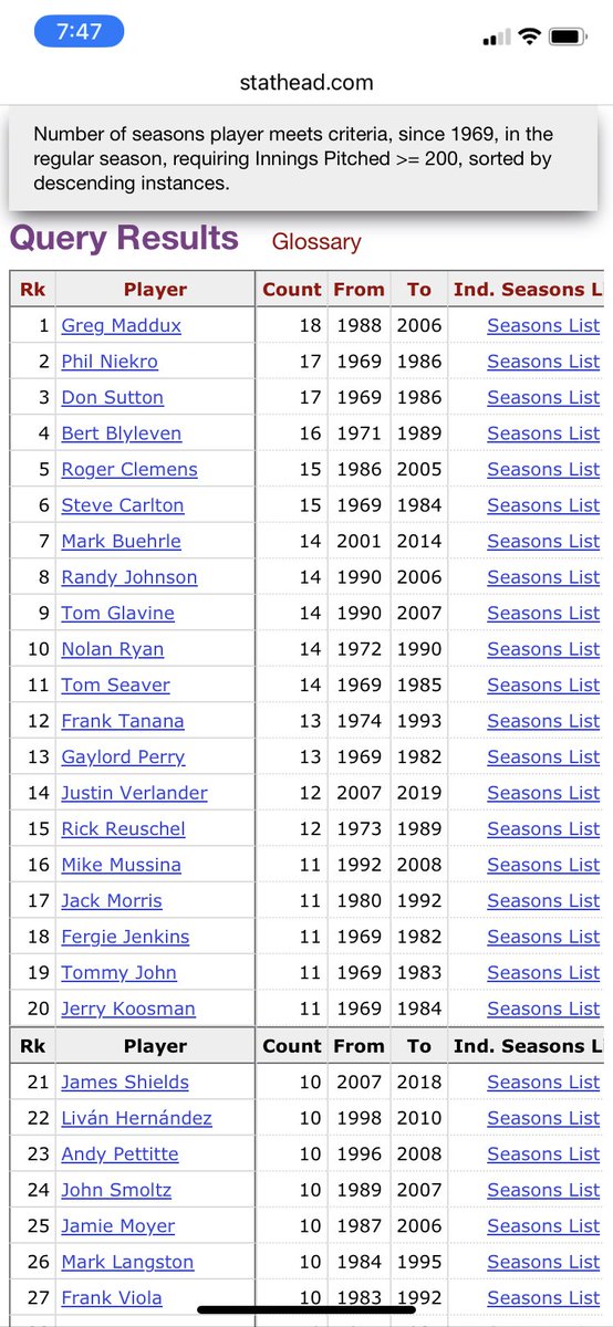 BrettBakerWrite's tweet photo. @blake_a_waters @JonHeyman I wouldn��t vote for him, but you’re right. He’s among great company on the list of pitchers with 200 IP seasons since 1969. https://t.co/ouEbCQRuKG