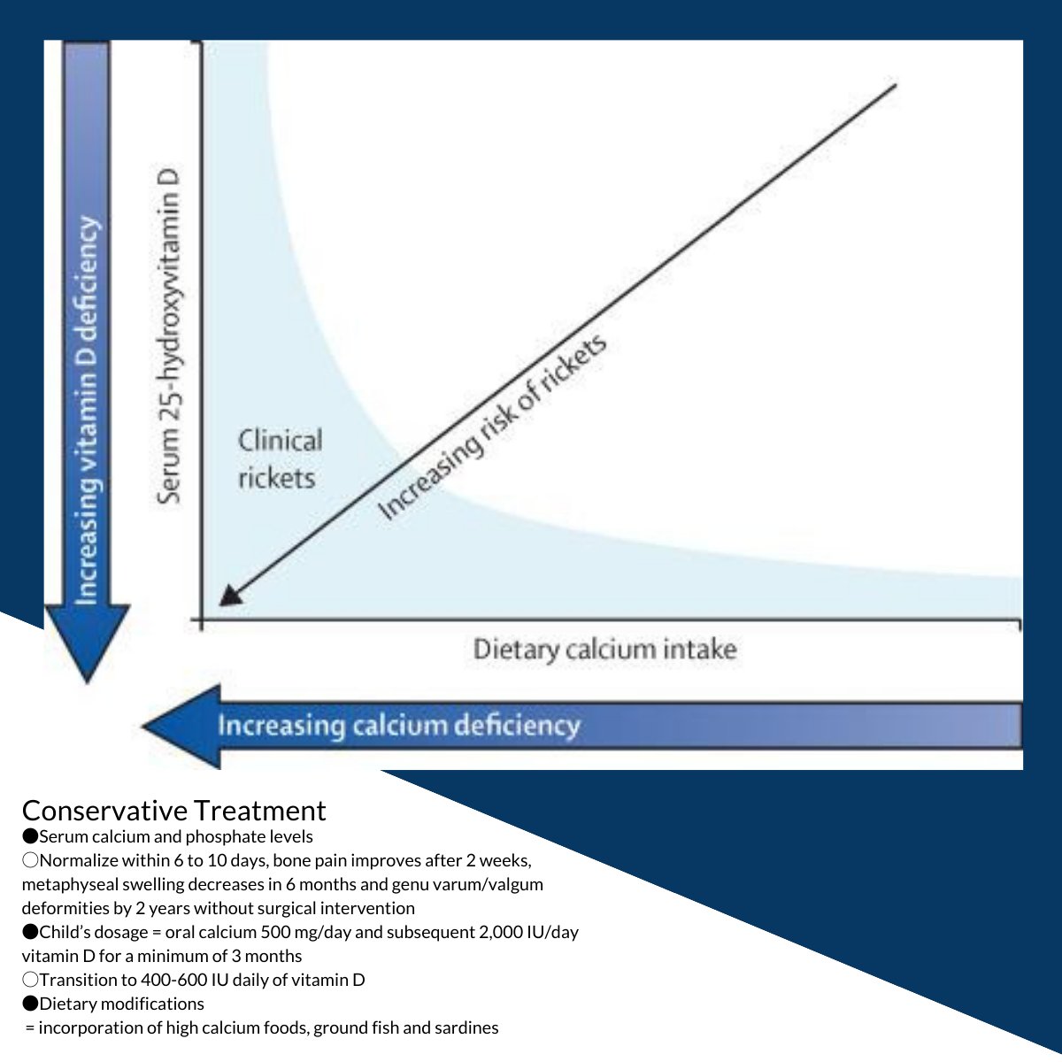 This week, Susan Lindahl Memorial Scholarship winner <a href="/KristinFreitas/">Kristin Freitas</a>  shares research on Rickets and the nutritional or surgical interventions.

Subscribe! paos.org/orthopacpodcast

Learn more about the scholarship!  
2024 applications will be due April 30
paos.org/scholarship