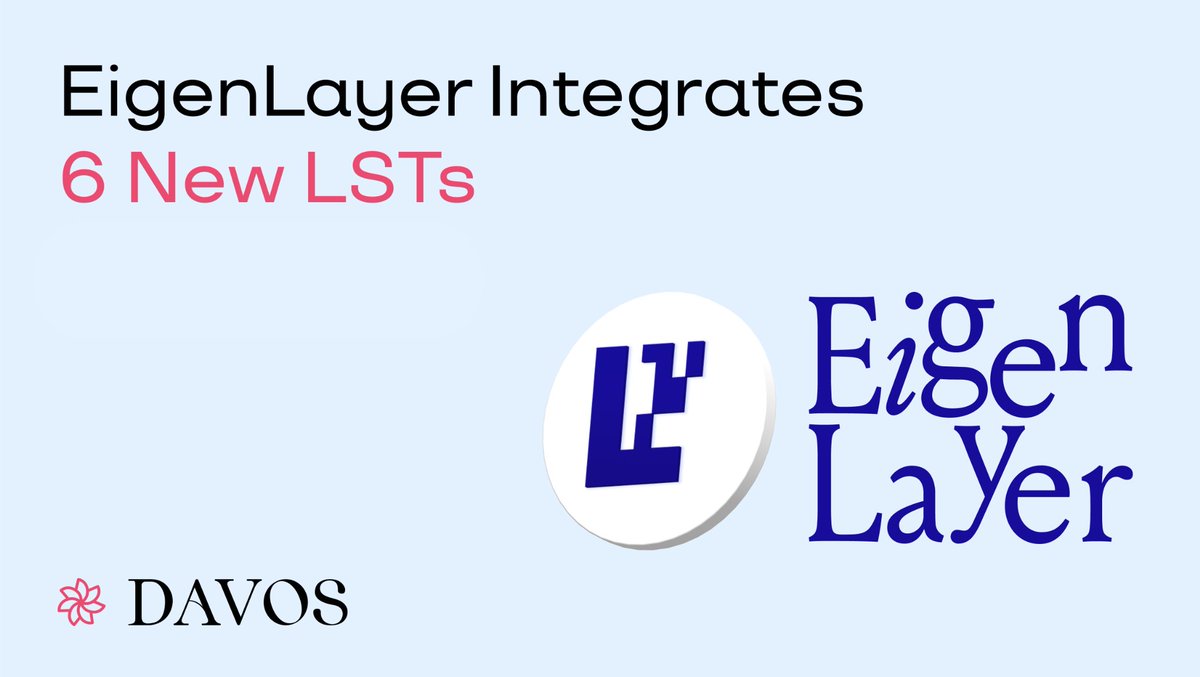EigenLayer recently integrated 6 new LSTs, which has boosted the restaked TVL to $1 billion. 🤯

🗞️ In our latest article, we delve into these integrations and explore how <a href="/Davos_Protocol/">Davos | Stablecoin Protocol</a> is poised to tap into this $1 billion market share via restaking protocols.

TL;DR:

•
