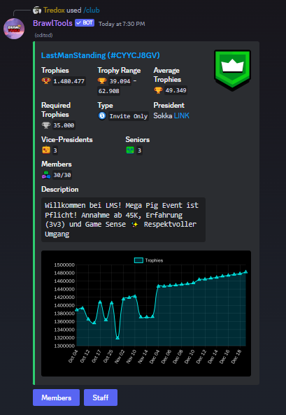 BrawlTools's tweet photo. #2 Club Statistics:  

Connect your Discord Member with Brawltools and check out your Club Statistics, Members, and the Staff of your favorite Brawl Stars Club! You can even see if they are verified on your Discord Server, so you can keep track of them at all times. #BrawlStars https://t.co/KEAAiW24sy