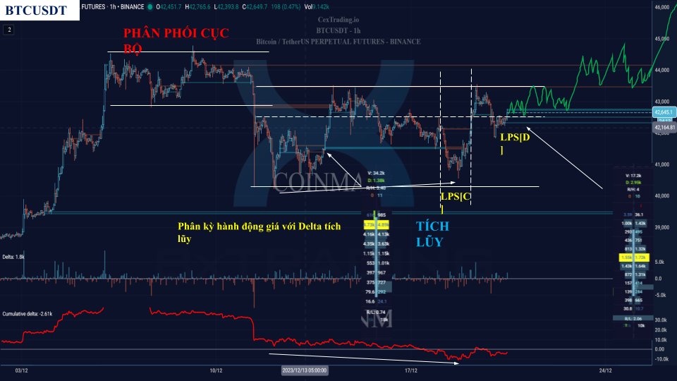 Coinmap Trading tweet media