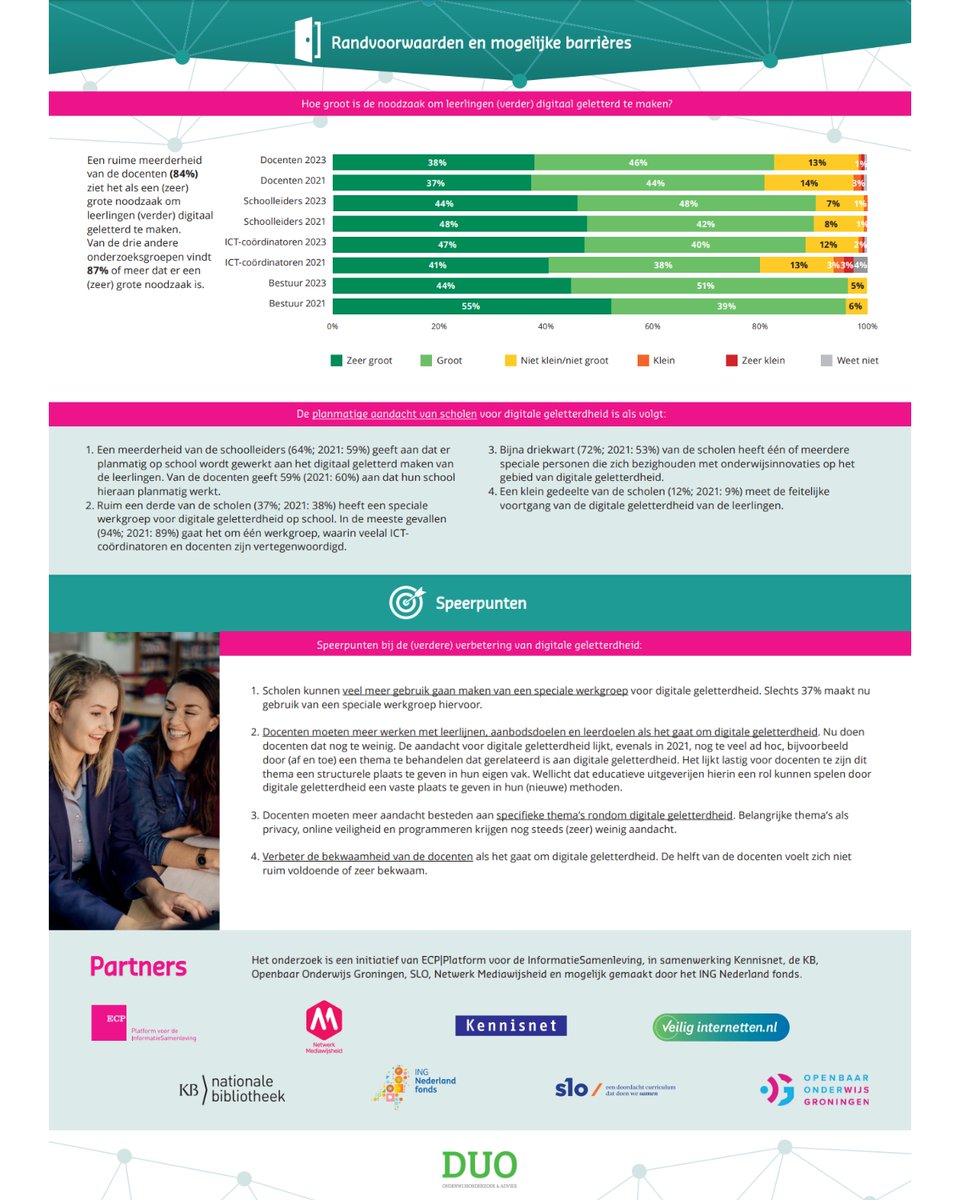 Nederlandse leerlingen en scholieren scoren onvoldoende op digitale geletterdheid

blijkt uit de Monitors Digitale Geletterdheid voor het primair en voortgezet onderwijs uitgevoerd door DUO Onderwijsonderzoek &amp; Advies.

De resultaten leest u hier: ecp.nl/monitors-digit…