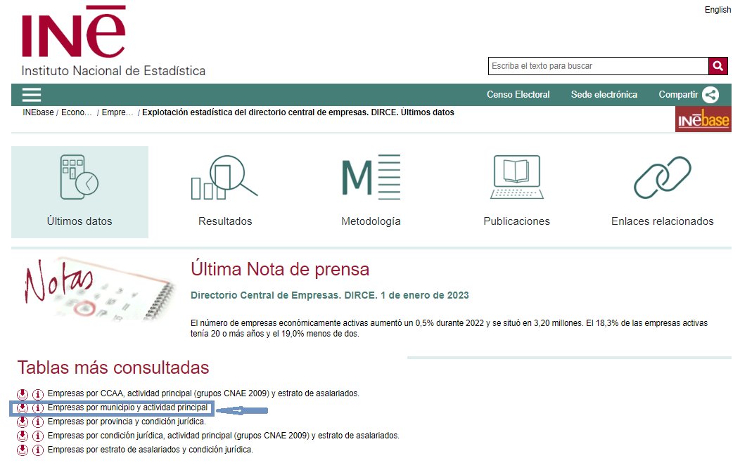es_INE's tweet photo. Directorio central de empresas #DIRCE a 1 de enero de 2023
El @es_INE ha publicado los datos actualizados de #empresas por municipio y actividad principal
👇
https://t.co/hKKjdrUVxN #INE https://t.co/oFYYRGdfMD